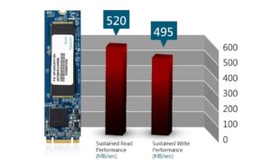 Boost Faster Performance with Apacer AST280 120GB SATAIII M.2 SSD